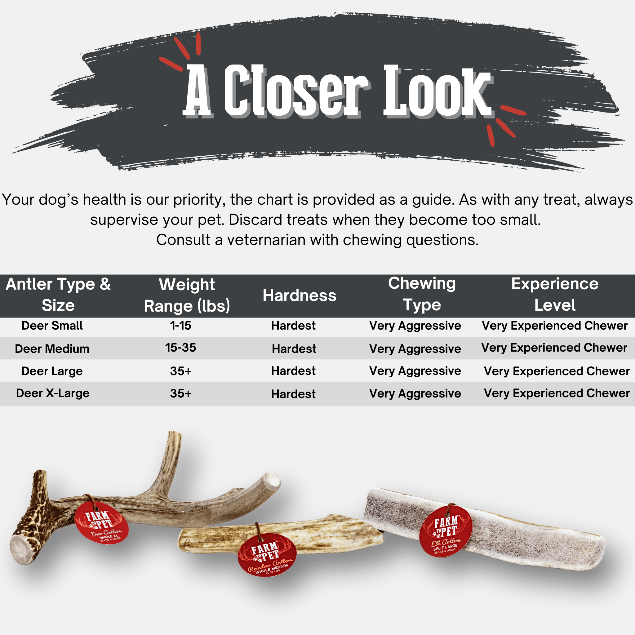 Organic Whole Deer Antler Chews for Large Dogs | Wild-Gathered USA | L & XL Sizes