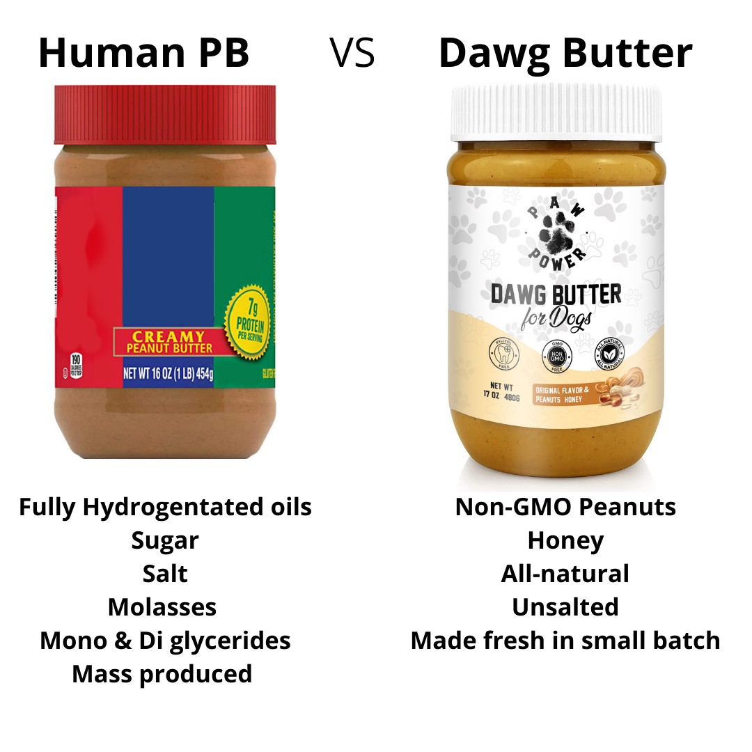 Award-Winning Honey Peanut Butter Dog Treat | Xylitol-Free | Non-GMO | Supports Rescue Dogs
