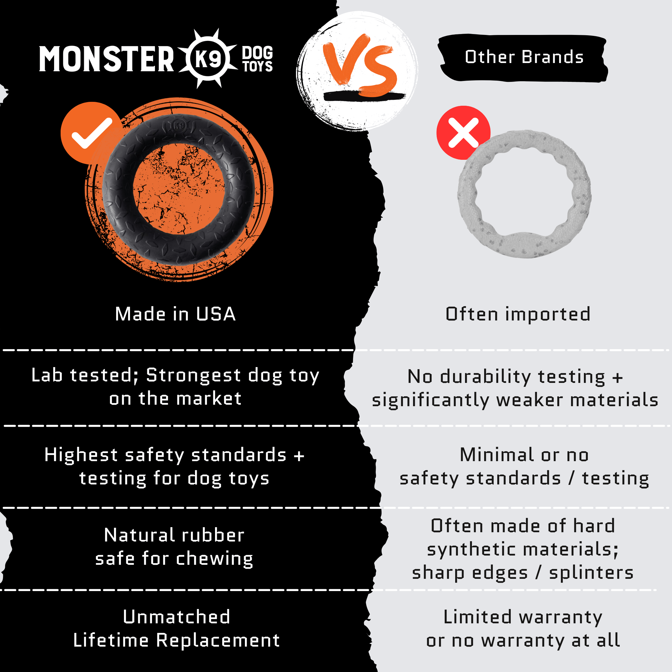 Monster K9 Diamond Ring Dog Toy | Military-Grade Rubber | Made in USA | Lifetime Guarantee