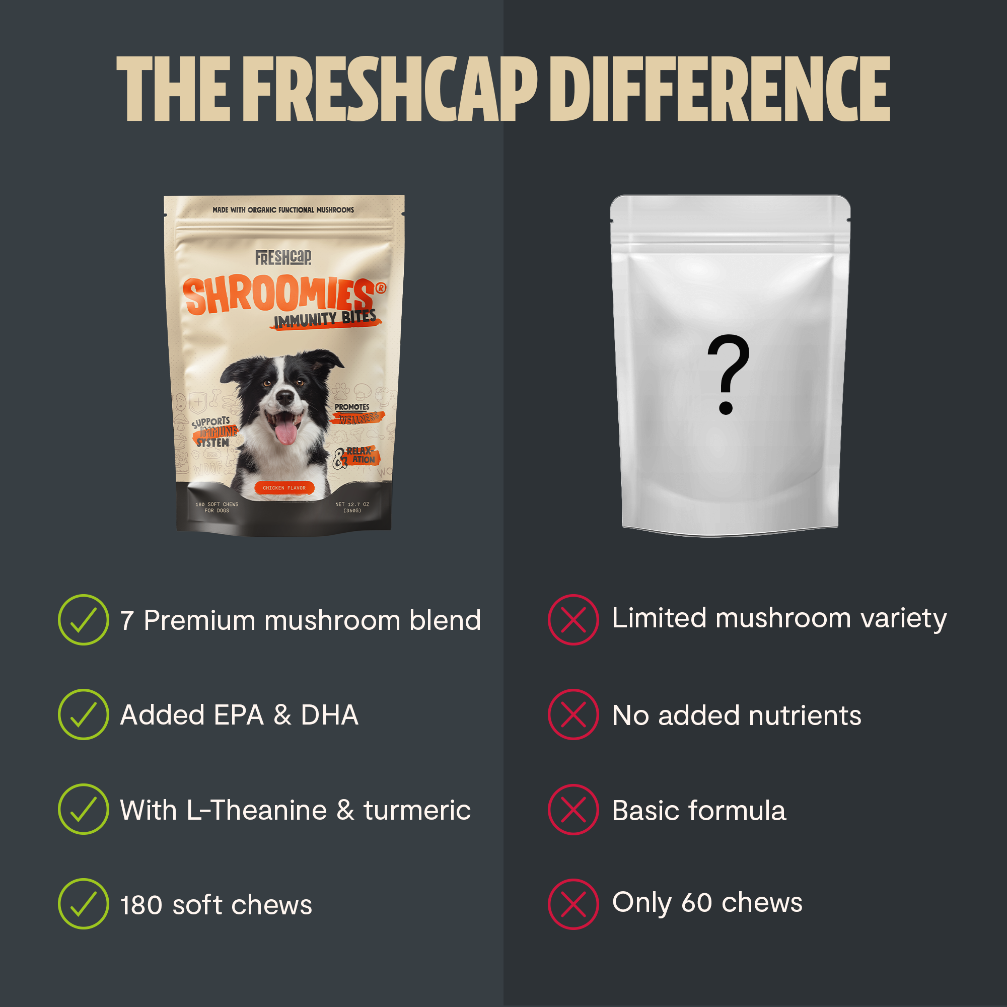 Organic Mushroom Complex for Dogs | 7-Mushroom Soft Chews | Immune & Calm Support